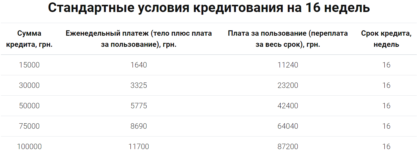 Бізнес Позика