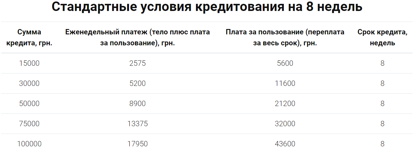 Бізнес Позика