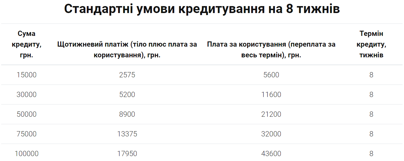 Бізнес Позика