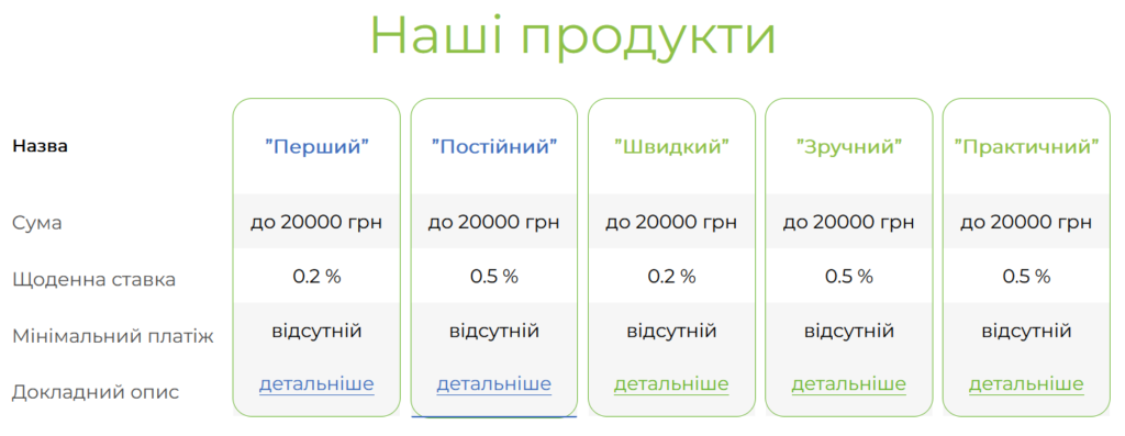 Техно Фінанс